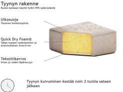 Beliani 3-Istuttava Ulkosohva Kangas Beige/Valkoinen Rovigo Clearance