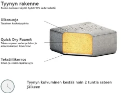 Beliani 5-Istuttava Ulkosohvaryhma Kangas Harmaa/Musta Rovigo Outlet