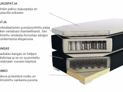 Beliani Jenkkisanky Kangas Musta 180 X 200 Cm President New