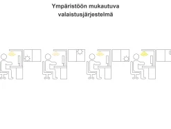 Beliani Led-Poytavalaisin Alumiini Valkoinen Volans Outlet