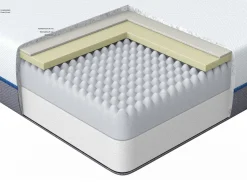 Beliani Muistivaahtopatja Keskikova 180 X 200 Cm Glee Store