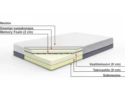 Beliani Muistivaahtopatja Kova 180 X 200 Cm Glee Cheap