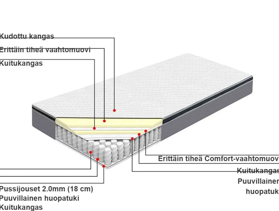 Beliani Pussijousitettu Patja Keskikova 90 X 200 Cm Splendour Outlet