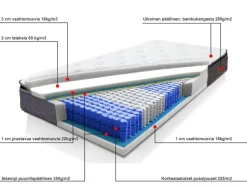 Beliani Pussijousitettu Patja Keskikova 90 X 200 Cm Joy Clearance