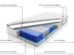 Beliani Pussijousitettu Patja Keskikova 180 X 200 Cm Luxus Shop