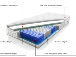 Beliani Pussijousitettu Patja Keskikova 90 X 200 Cm Luxus Best Sale