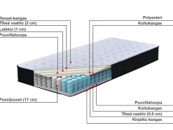 Beliani Pussijousitettu Patja Keskikova 180 X 200 Cm Dream Hot