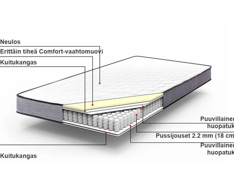 Beliani Pussijousitettu Patja Kova 80 X 200 Cm Bliss Cheap