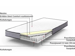 Beliani Pussijousitettu Patja Kova 160 X 200 Cm Bliss Cheap