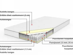 Beliani Pussijousitettu Patja 2-Puolinen Keskikova/Kova 180 X 200 Cm Duo Store