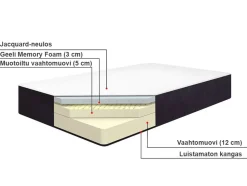 Beliani Vaahtomuovipatja Keskikova 90 X 200 Cm Allure Cheap